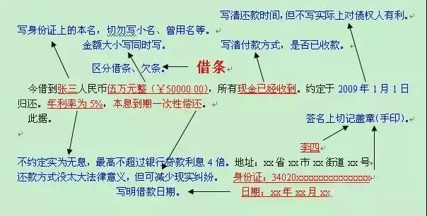 深圳追債公司講欠條借條收條的區別和法律效力