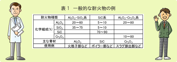 你知道耐火材料的化學成分嗎？