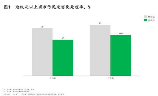 污泥處理|政策、技術(shù)及模式三大驅(qū)動下 污泥處理行業(yè)“十四五”迎來轉(zhuǎn)機
